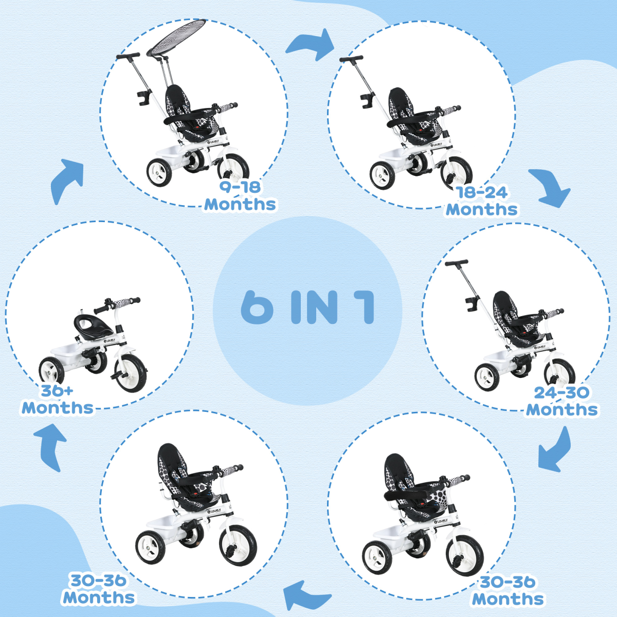 6 in 1 Kids Tricycle w/ Removable Handle for 1.5 year, White